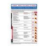 Safety Poster COSHH CLP Regulations - RPVC (400 x 600mm)