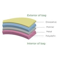 ESD Loc-Top Metal Bags 4" X 6" (102x152mm)