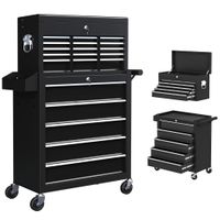 Tool Chests & Cabinets