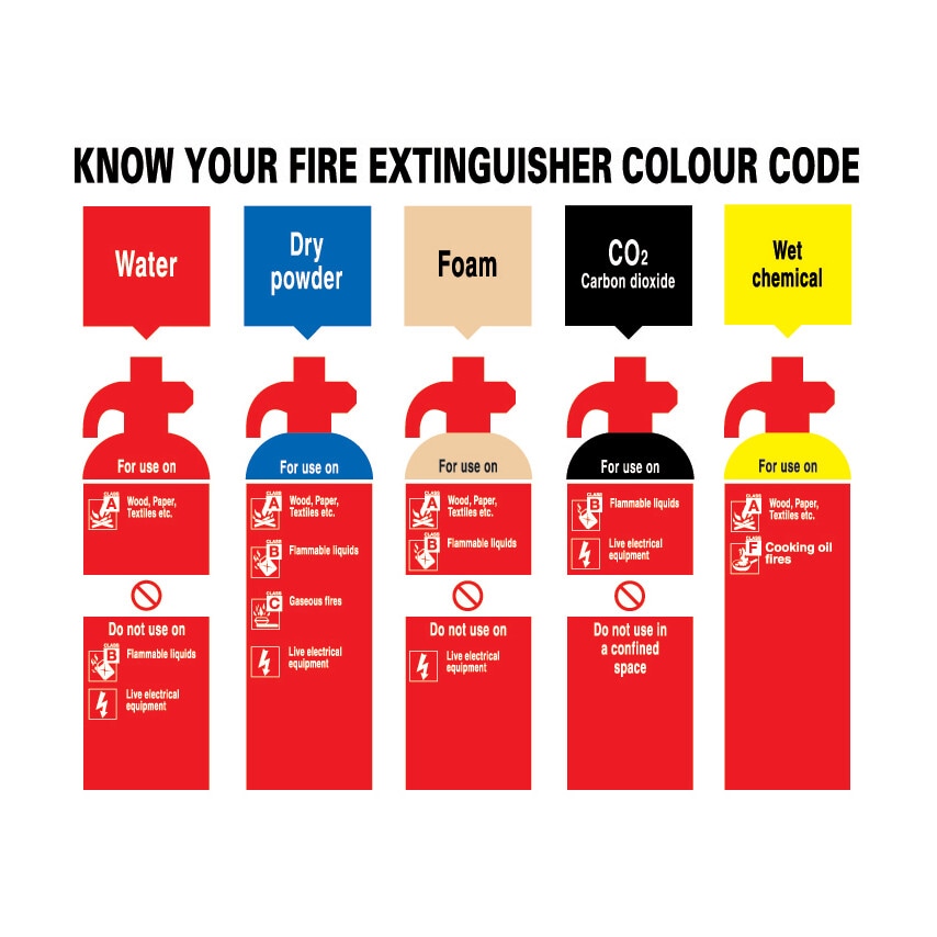 Sitesafe Know Your Fire Extinguisher Rigid PVC Sign - 330 X 240mm