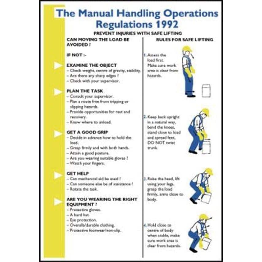 Shop Signs & Labels 600 x 420mm The Manual Handling Operations ...