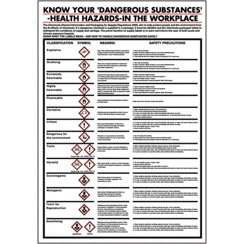 Signs & Labels 600X420MM Know Your Dangerous Subst at Zoro