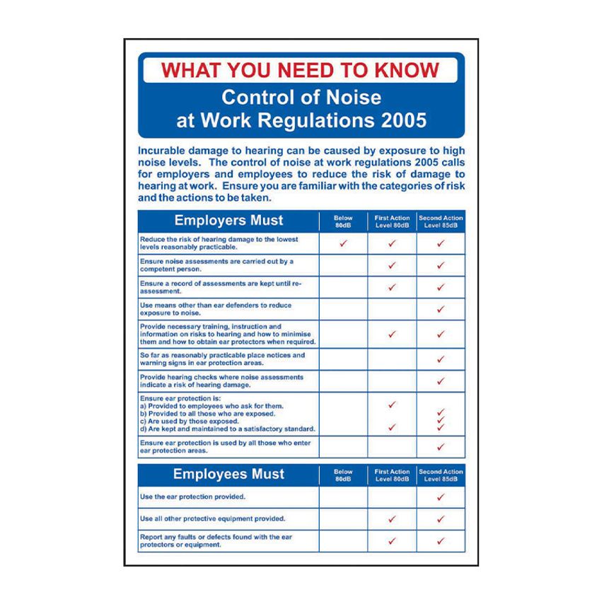 Shop Spectrum Industrial Safety Poster Noise AT Work Regulations RPVC