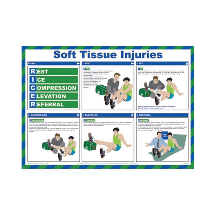 Soft Tissue Injuries Safety Poster Laminated (590 x 420mm)
