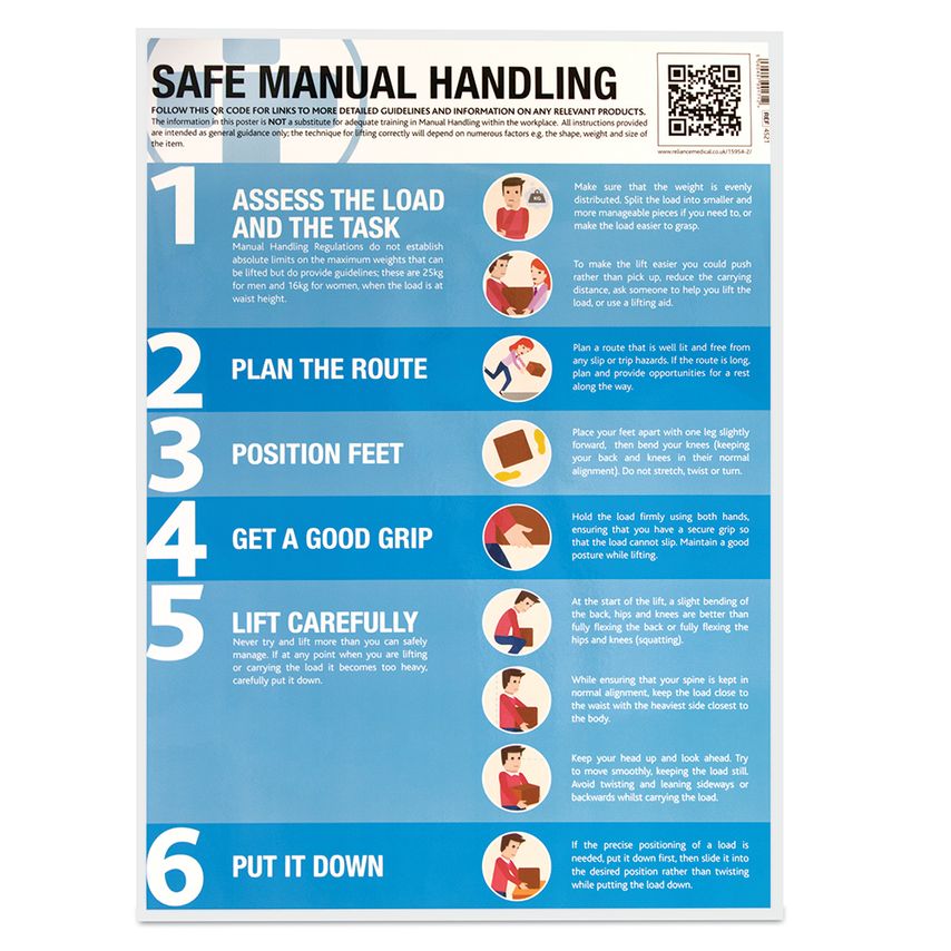 Reliance Medical Safe Manual Handling Guidance Poster Laminated 420mm x 594mm, P