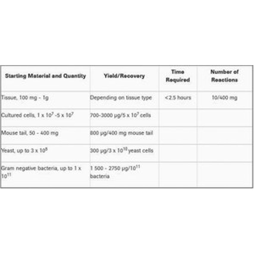 Merck Dna Isolation Kit for Cells and Tissues 1181 at Zoro