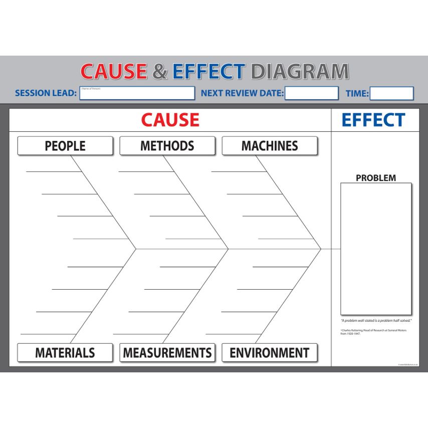 Root Cause Analysis (RCA) Cause and Effect Diagram Dry Wipe Tool Only