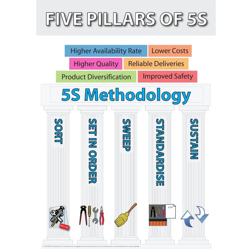 Fabufacture Five Pillars of 5S Banner SKU-6601 (with Hem and Eyelets) - Indoor a