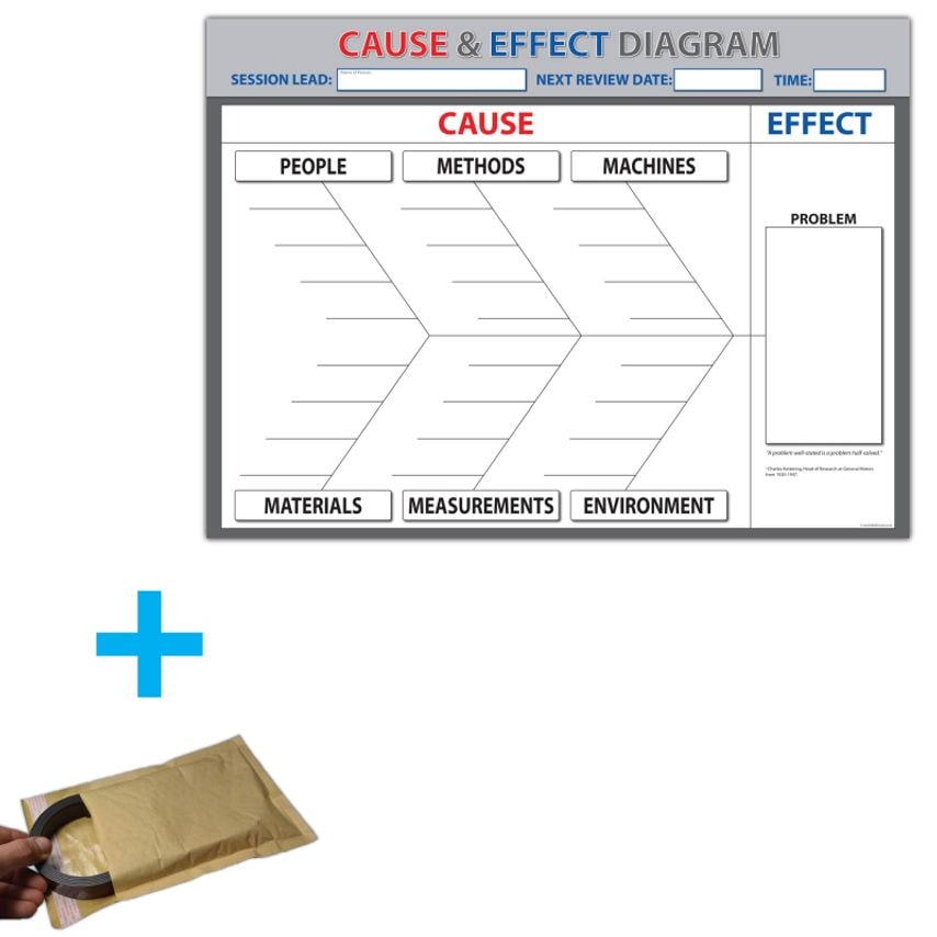 Fabufacture Root Cause Analysis (Rca) Cause and Ef at Zoro