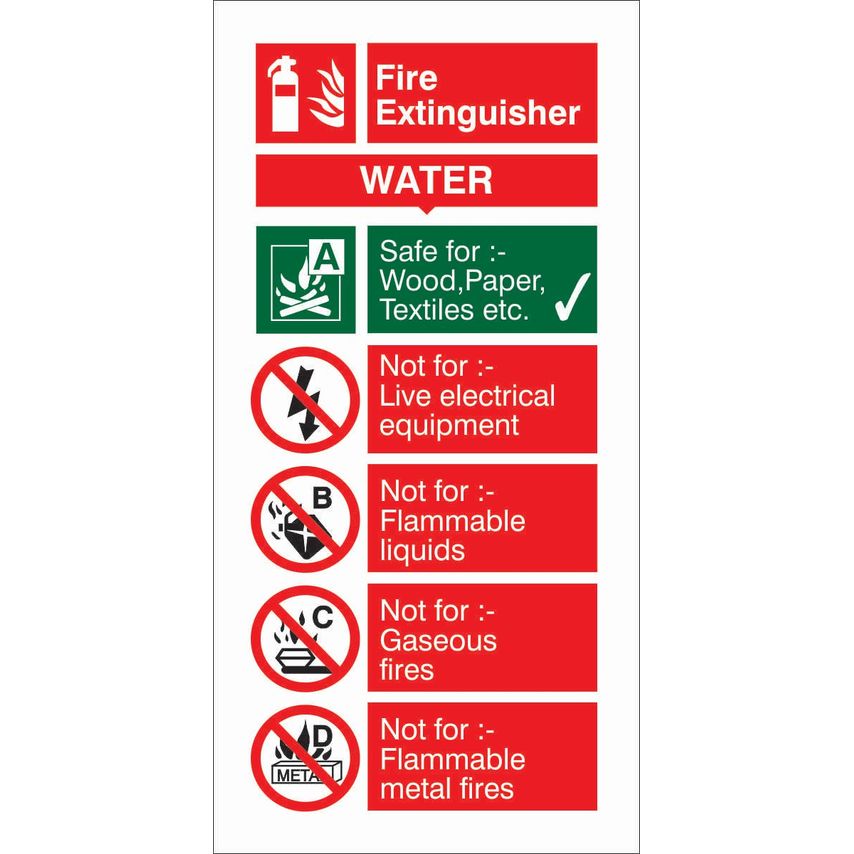 Seco Water Extinguisher Semi Rigid Plastic